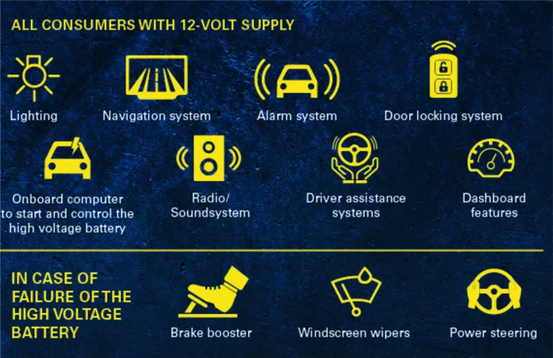 Clarios batteries