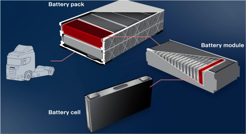 Scania Industrial Batteries