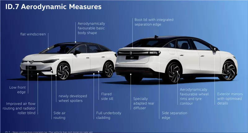 VW ID.7 Review