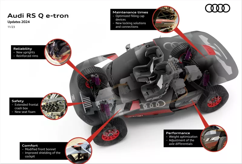 Audi RS Q e-tron