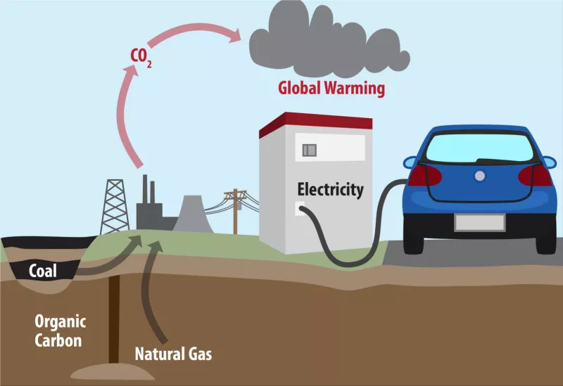 Carbon dioxide emissions