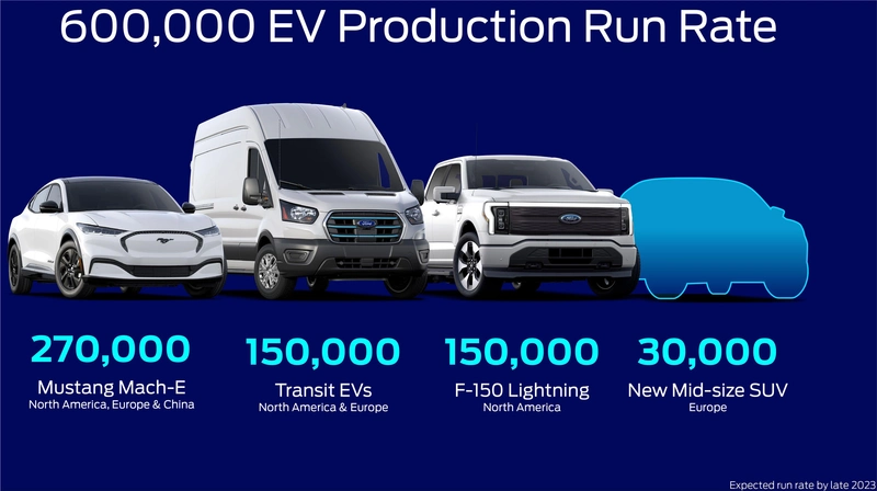Ford reveals