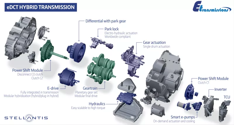 Stellantis eDCT-transmission