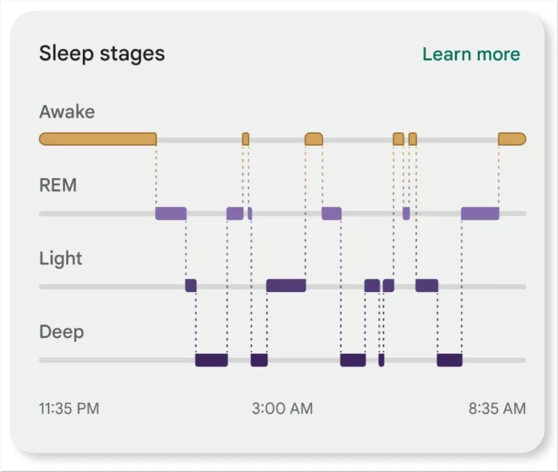 Sleep Quality