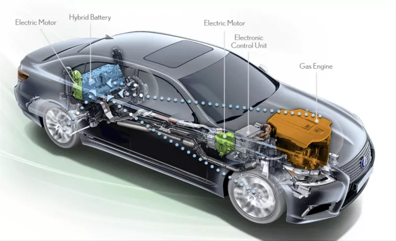 hybrid vehicles