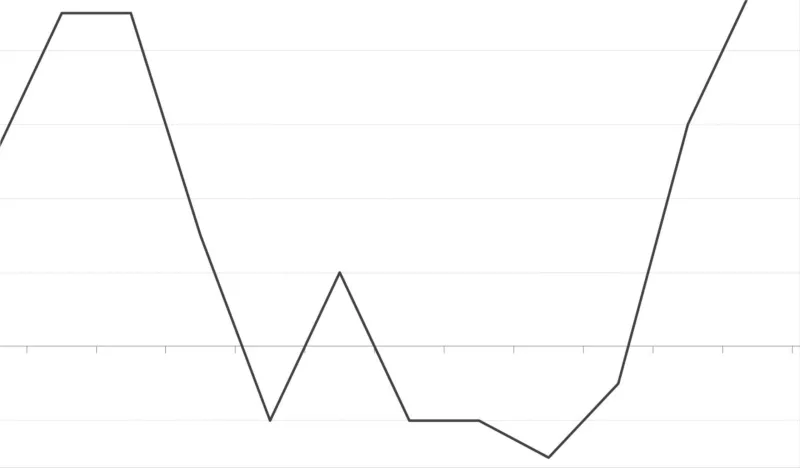 inflation rate