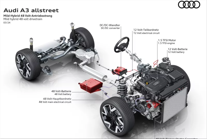 2025 Audi A3 allstreet