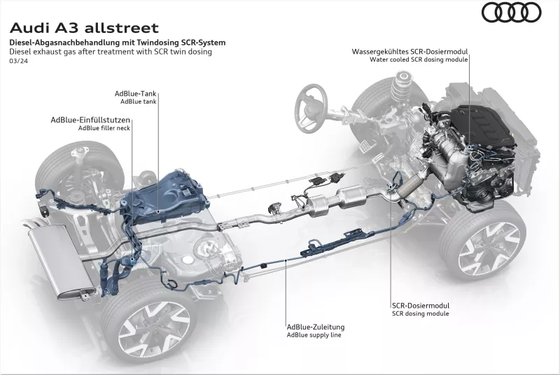 2025 Audi A3 allstreet