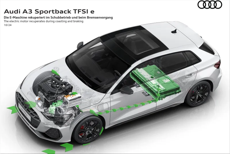 Audi A3 Sportback
