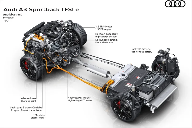 Audi A3 Sportback