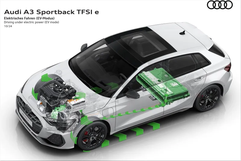 Audi A3 Sportback