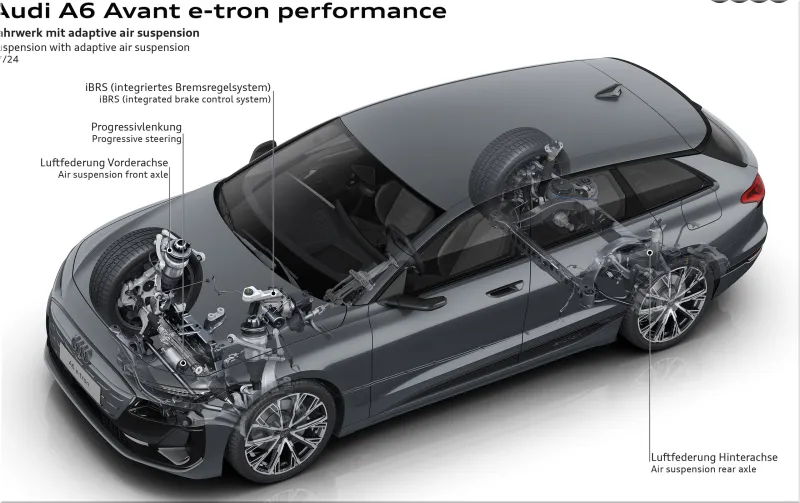 Audi A6 Avant e-tron