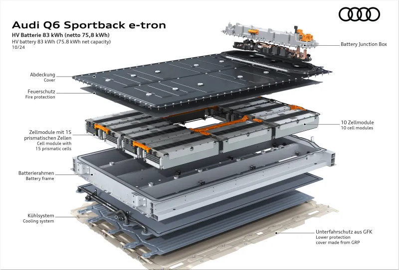 Audi Q6 Sportback e-tron