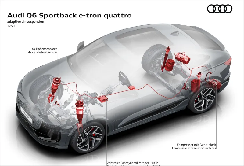 Audi Q6 Sportback e-tron