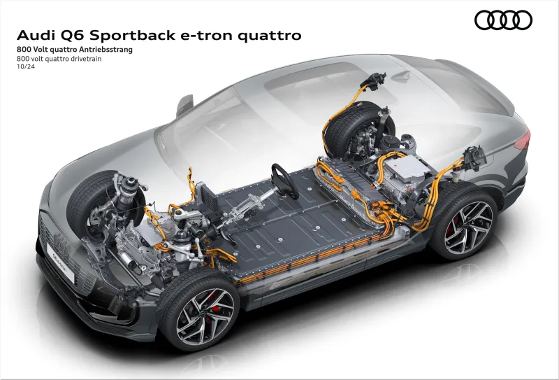 Audi Q6 Sportback e-tron