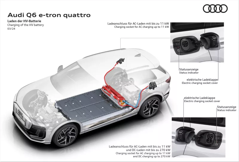 Audi Q6 e-tron
