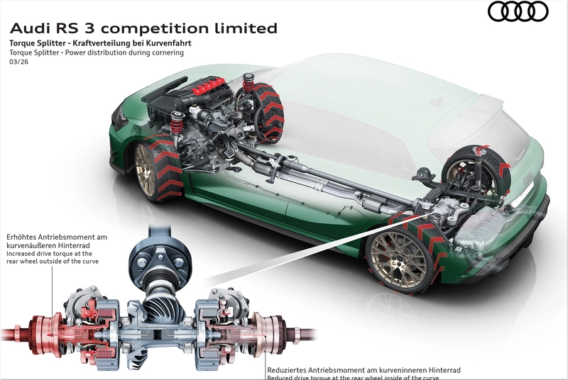 Audi RS 3 Sportback Competition Limited