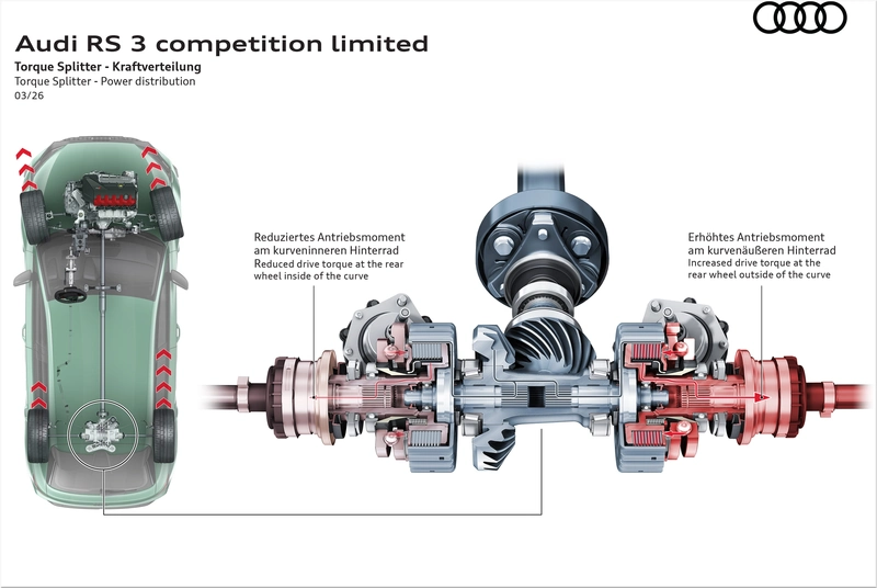 Audi RS 3 Sportback Competition Limited