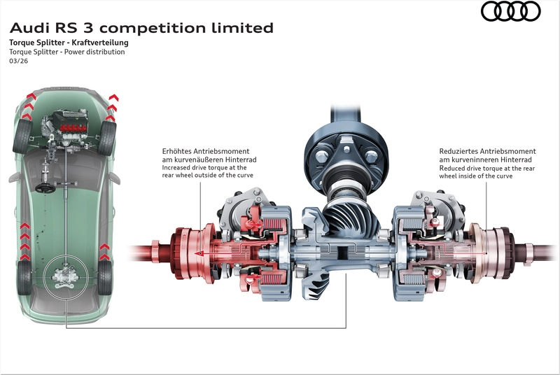 Audi RS 3 Sportback Competition Limited