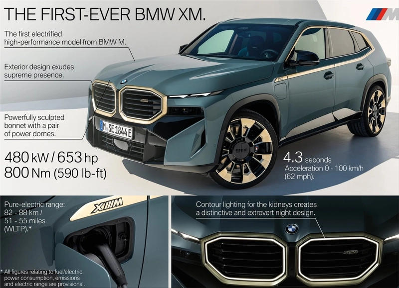BMW XM Plug-in Hybrid