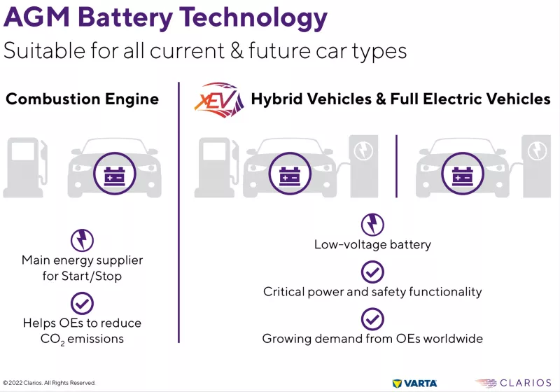 Clarios batteries