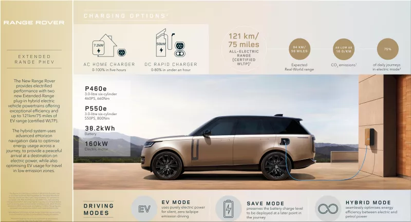 Land Rover Special Vehicle Operations