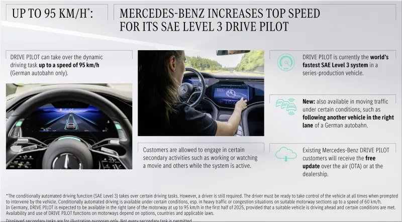 Mercedes-Benz Level 3 Autonomous Driving
