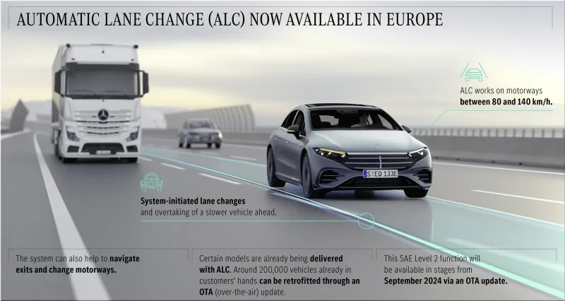 Mercedes-Benz Level 3 Autonomous Driving