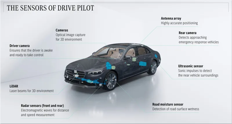 Mercedes-Benz Level 3 Autonomous Driving