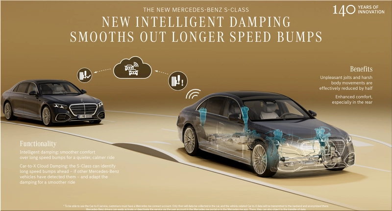 Mercedes-Benz S-Class 2026