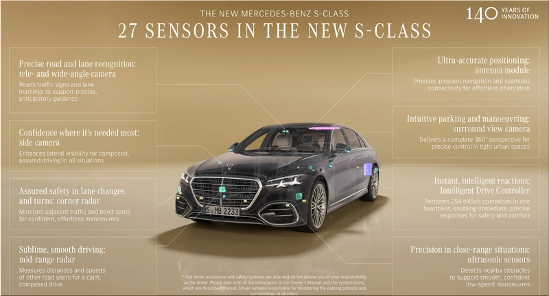 Mercedes-Benz S-Class 2026