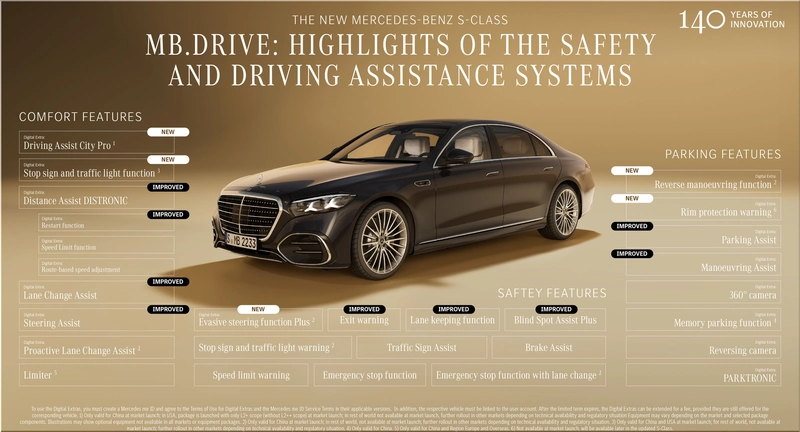 Mercedes-Benz S-Class 2026