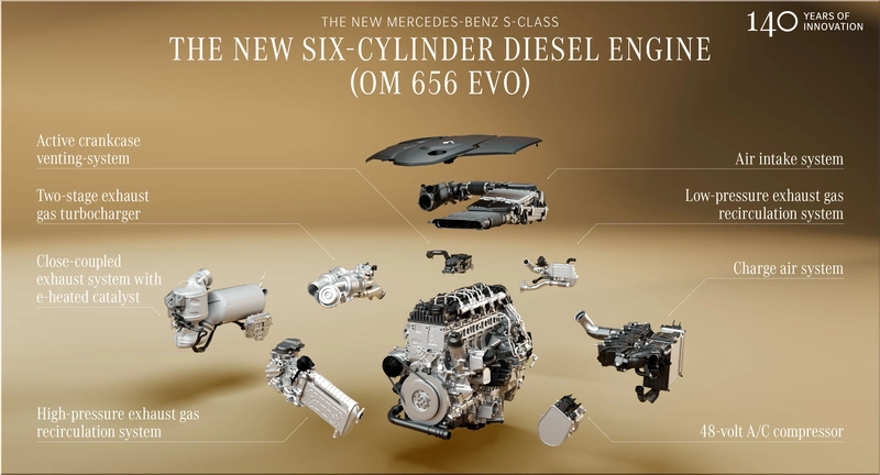 Mercedes-Benz S-Class 2026