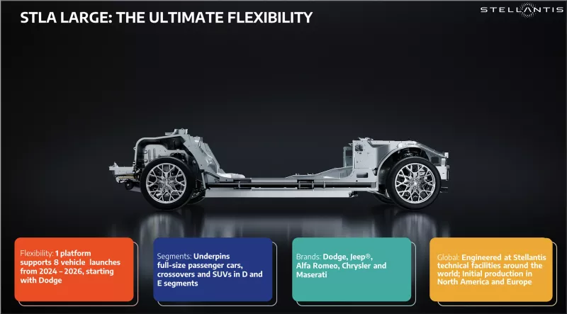 STLA Large platform