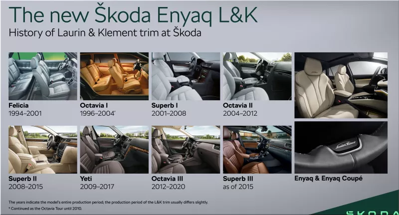 Skoda Enyaq Laurin & Klement