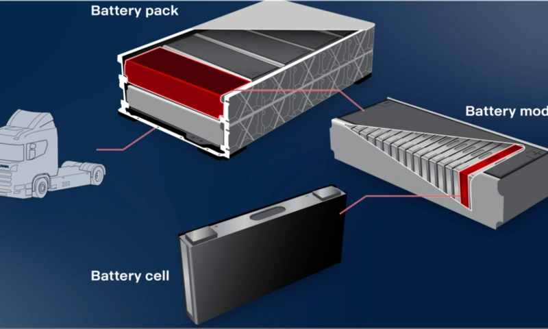 Scania Industrial Batteries