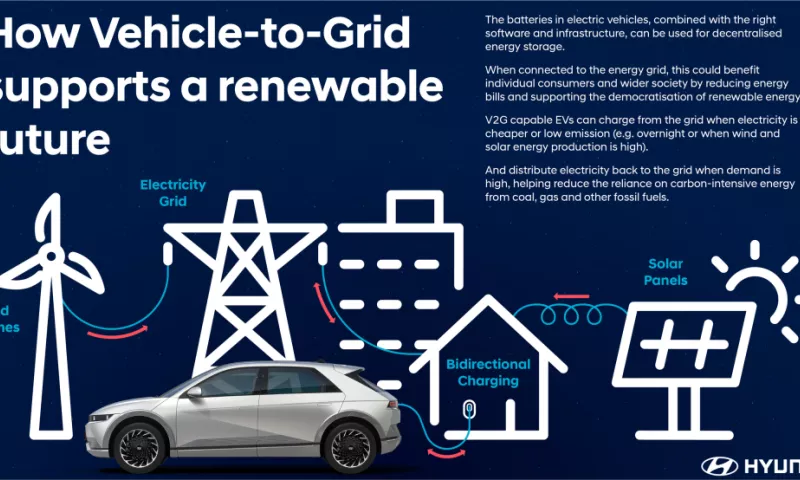 Vehicle to Grid