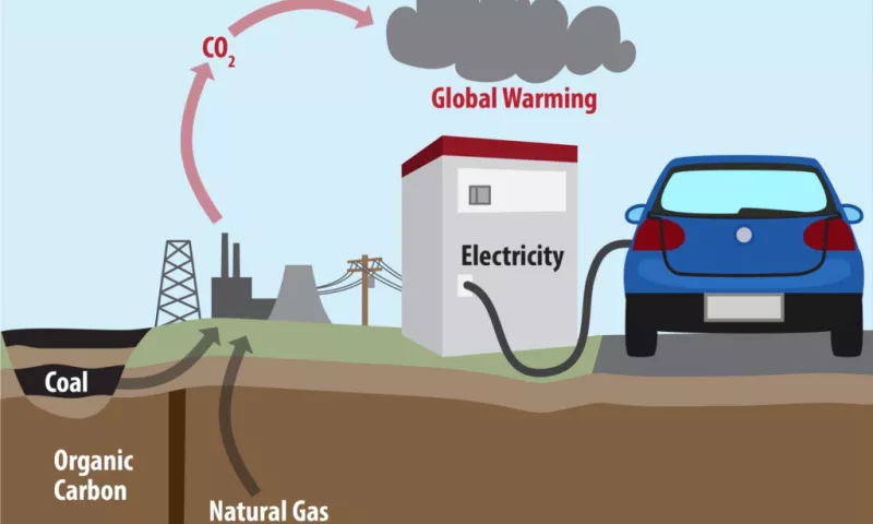 Carbon dioxide emissions