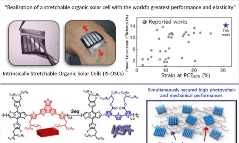 Stretchable Solar Cells