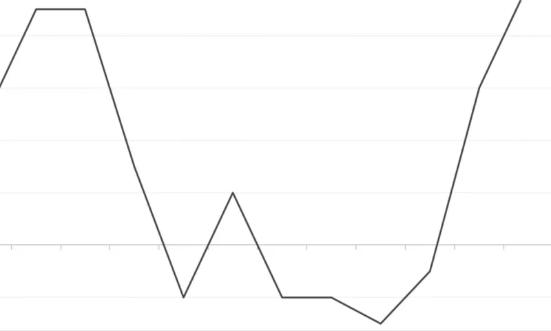 inflation rate