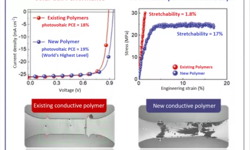 Stretchable Solar Cells