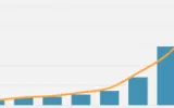 Electric car sales rise four times faster than charging facilities