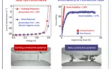 Stretchable Solar Cells