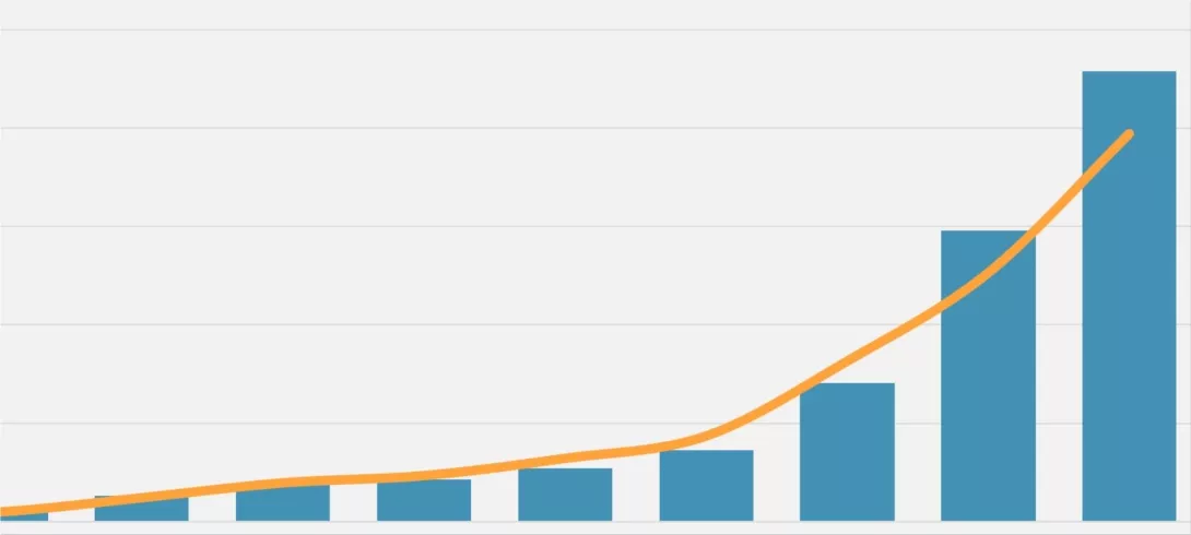 Electric car sales rise four times faster than charging facilities