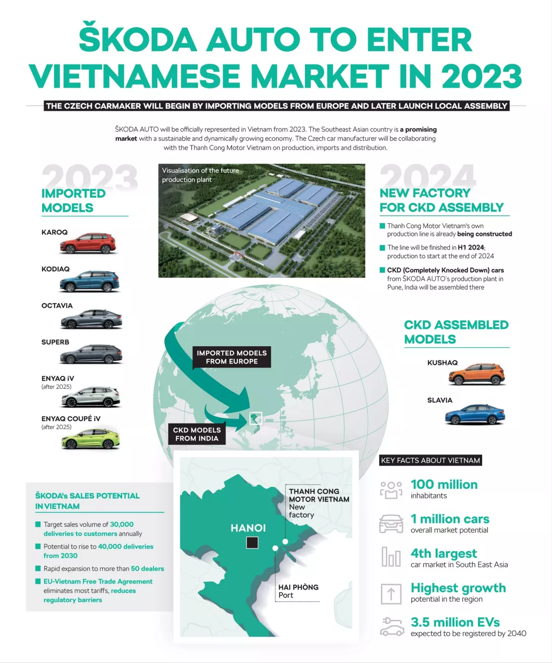 Skoda is preparing to enter the Vietnamese market